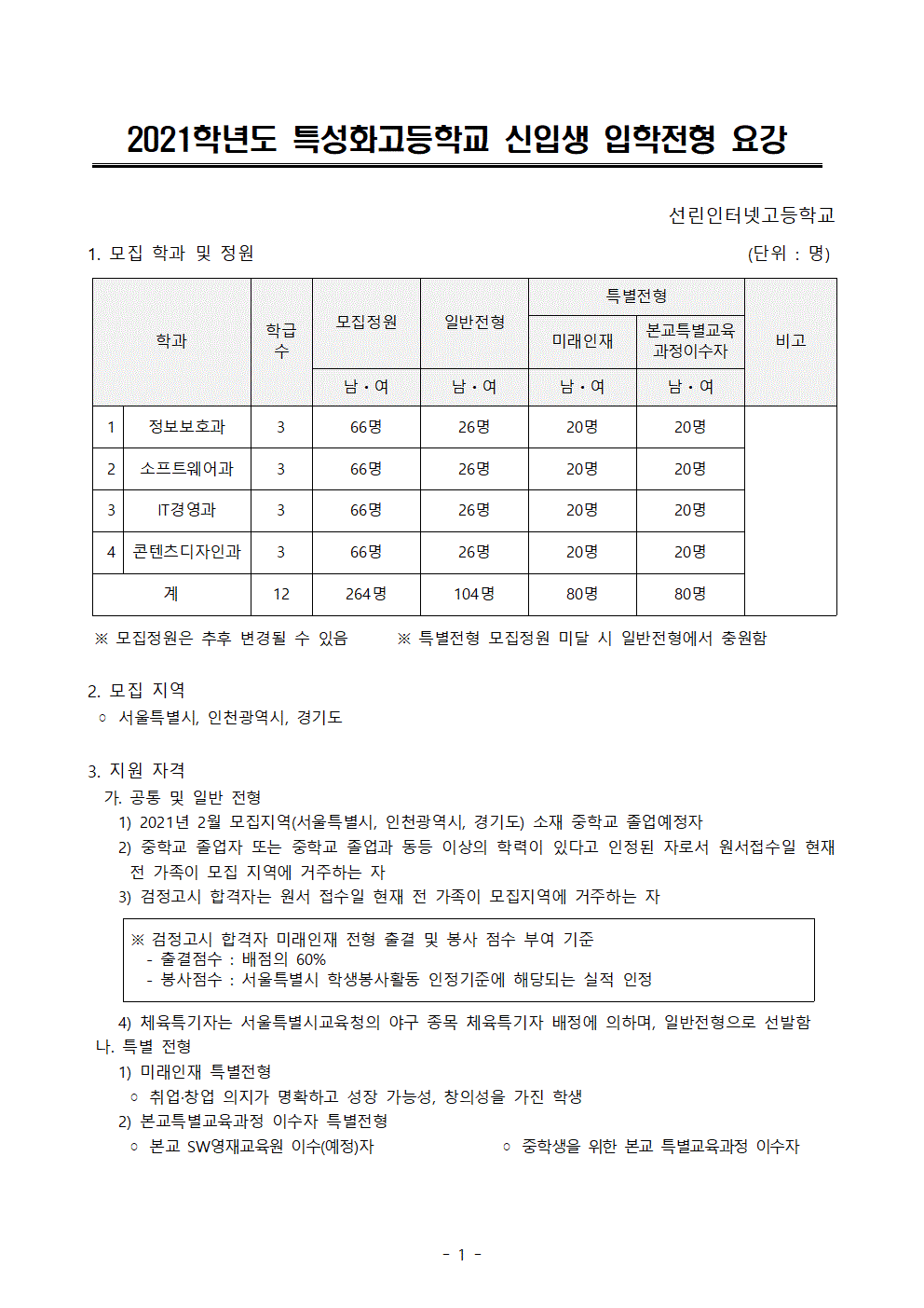 선린] 모집요강_2021001.gif
