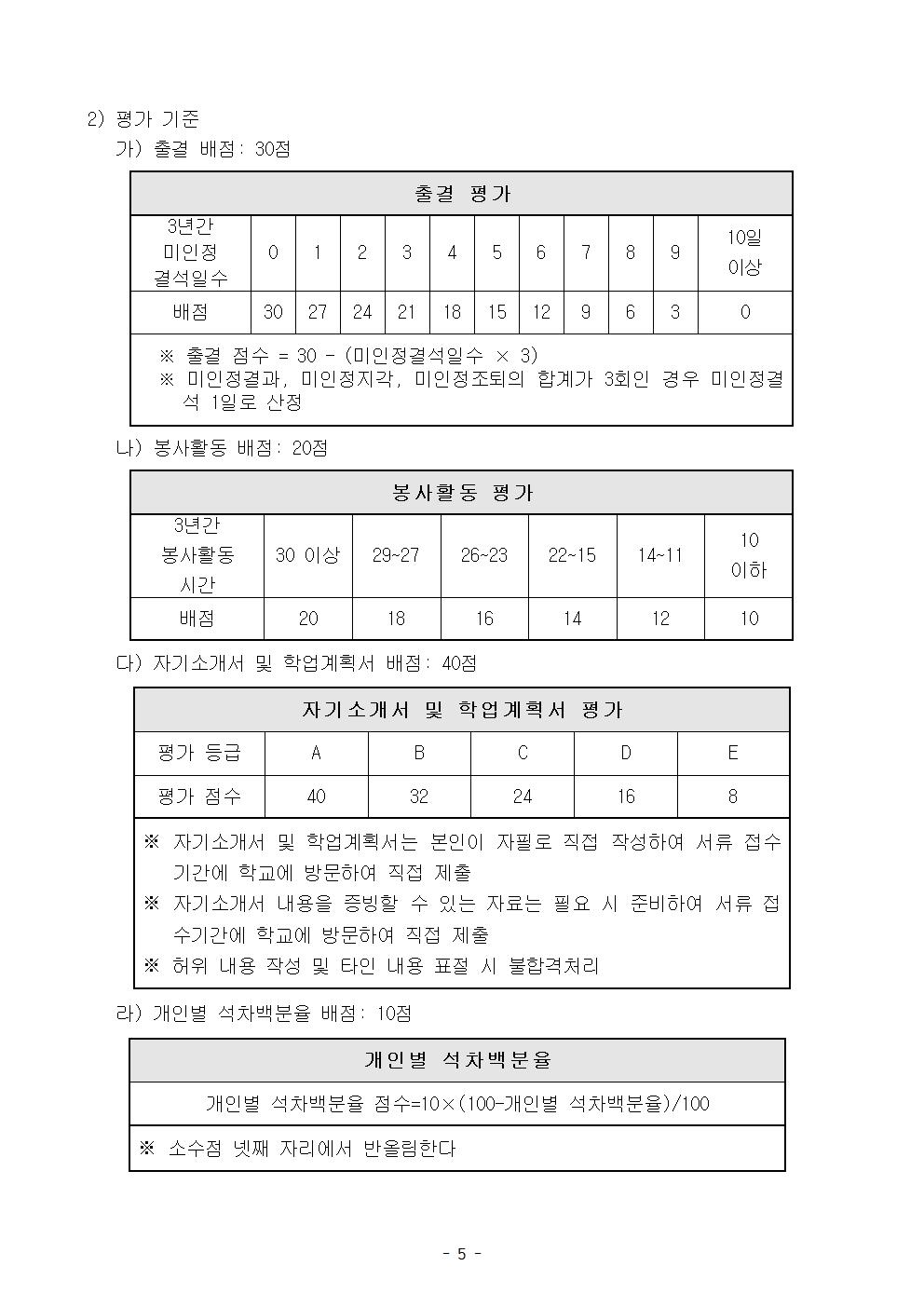 2021학년도_특성화고_입학_전형요강(서울아이티고)005.jpg