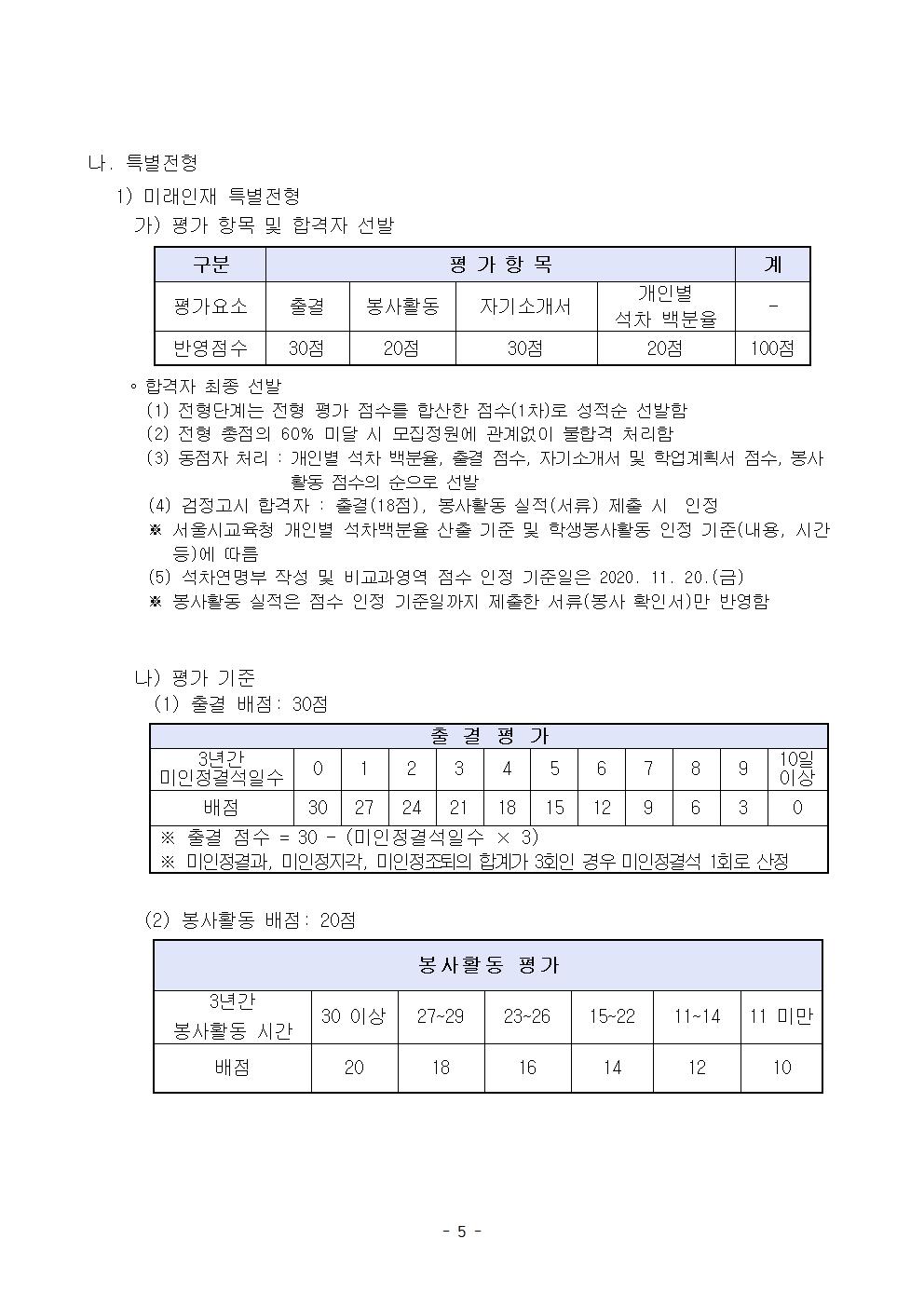 이화여대병설미디어고등학교_2021_신입생_입학전형요강005.jpg